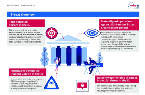 Governing the Breach: Cyber Crisis Response in Germany and the United States 2 Picture2